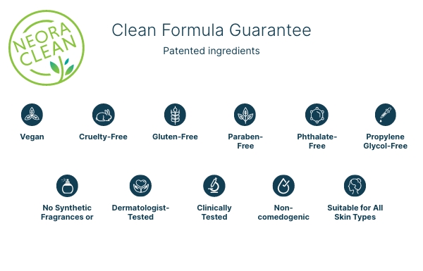 Neora Clean Formula Guarantee with Icons